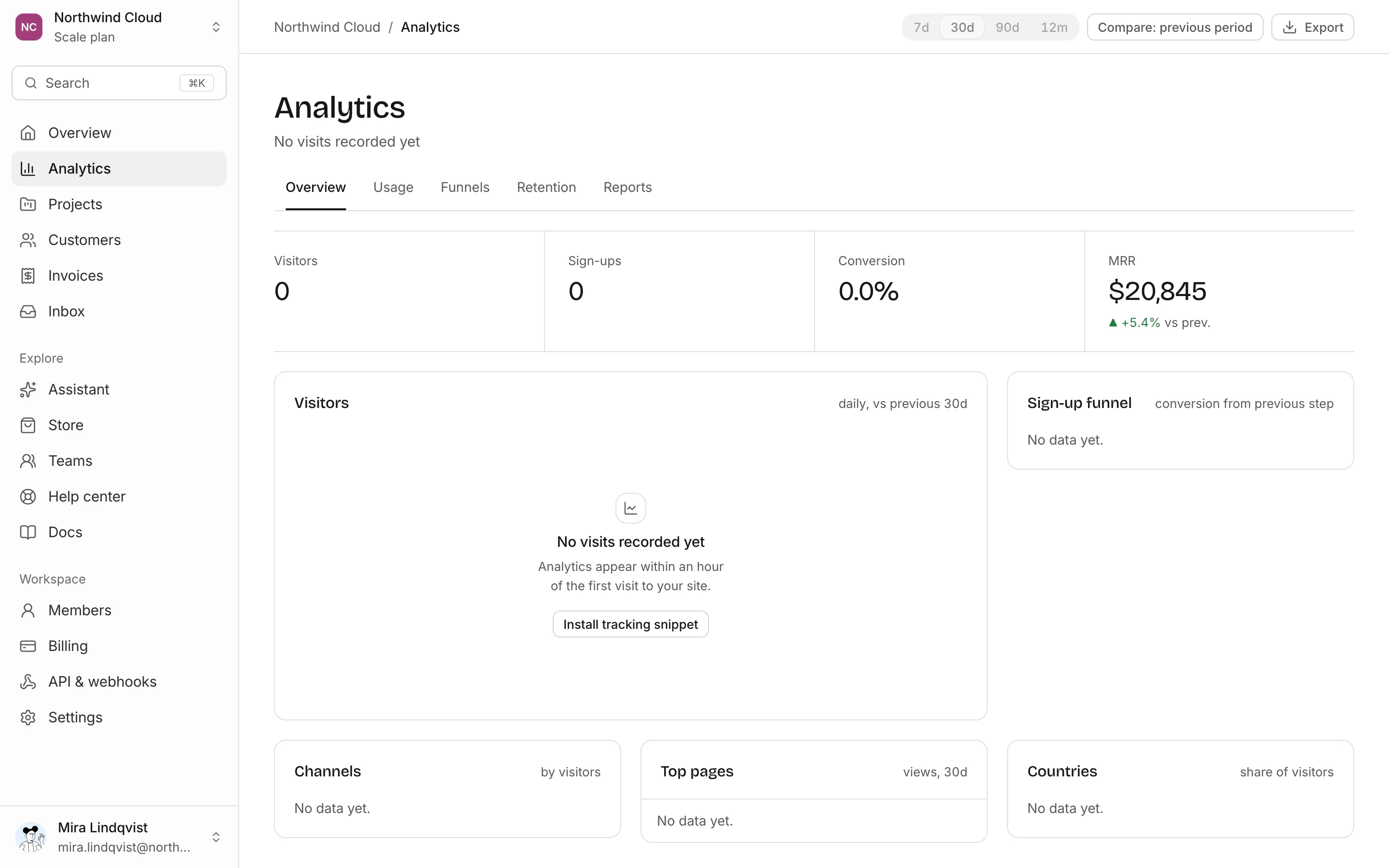 Analytics dashboard, empty state