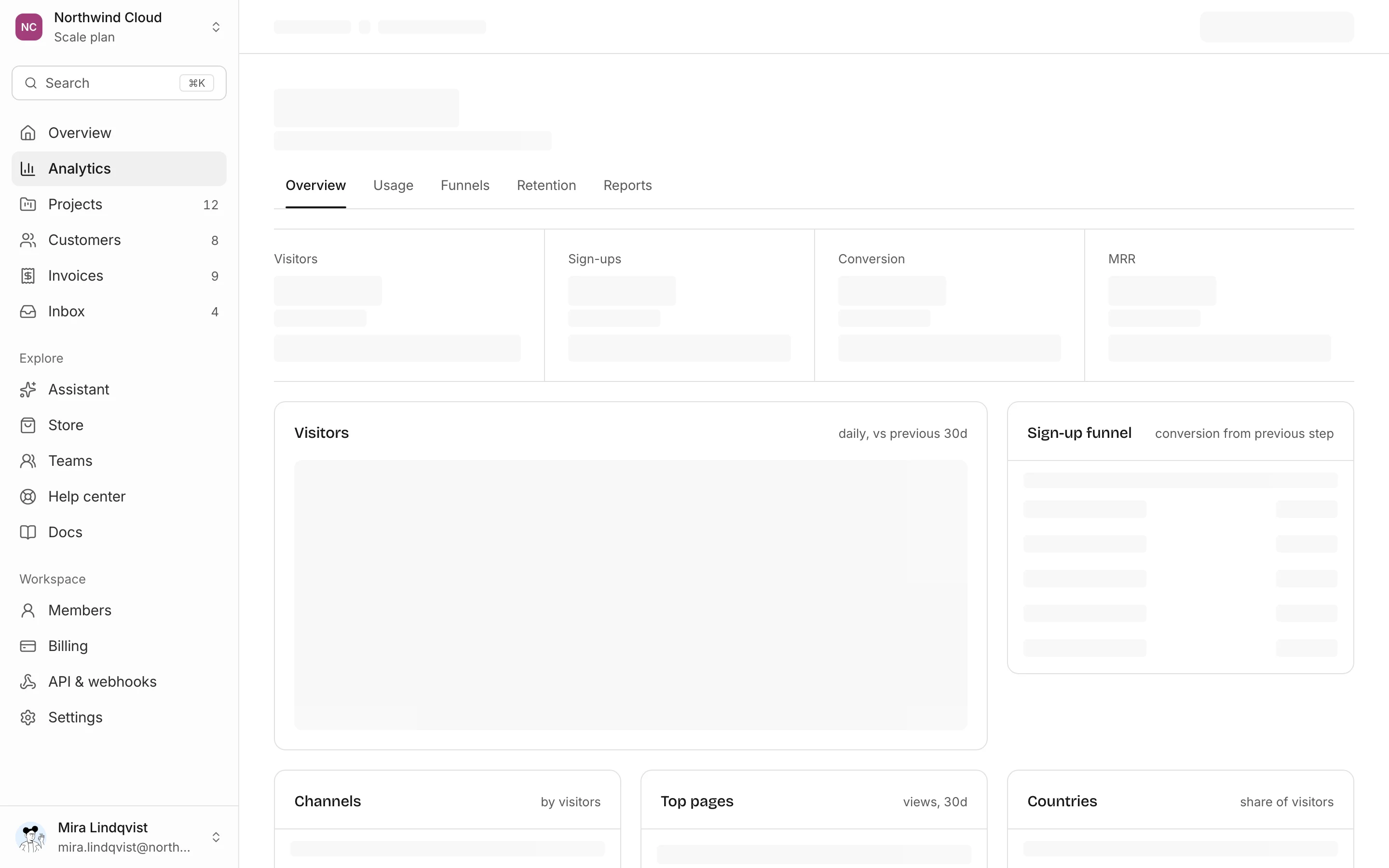 Analytics dashboard, loading state