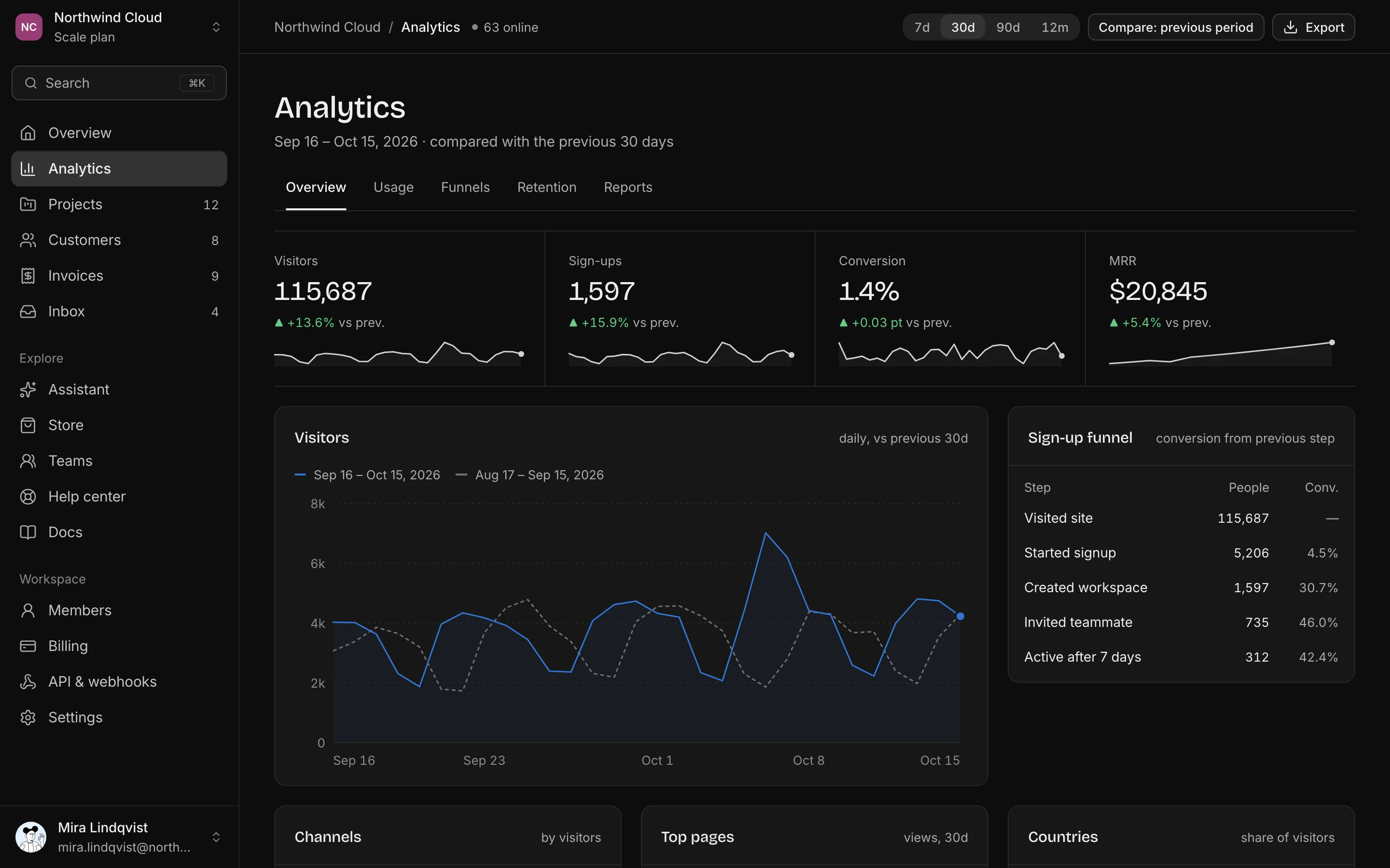 Flightdeck analytics dashboard in dark mode