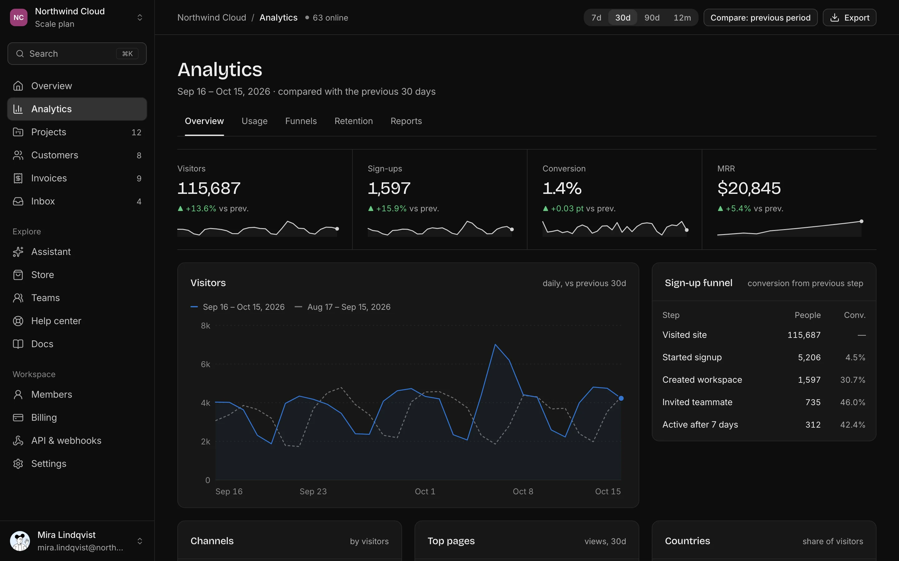 Analytics dashboard, dark mode