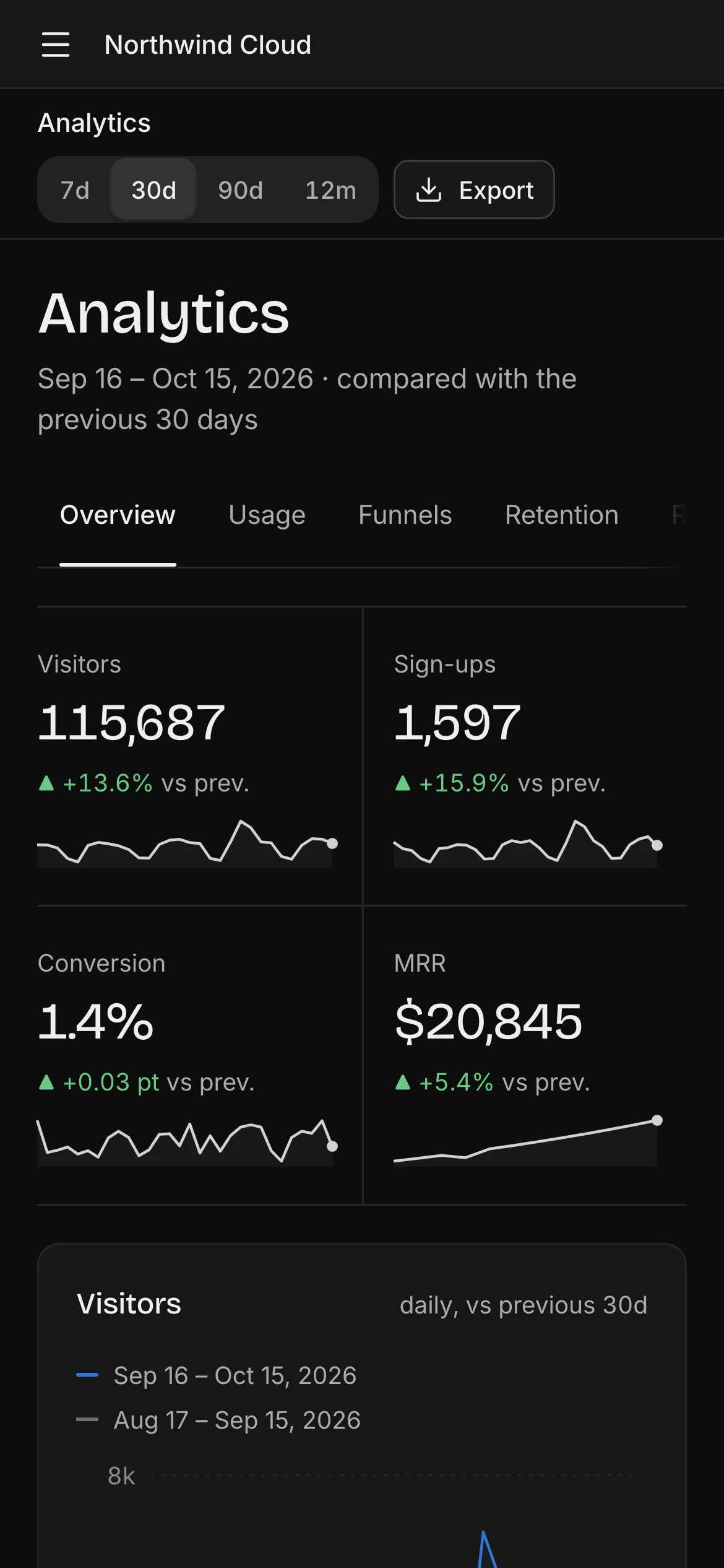 Flightdeck analytics dashboard on a phone, dark mode