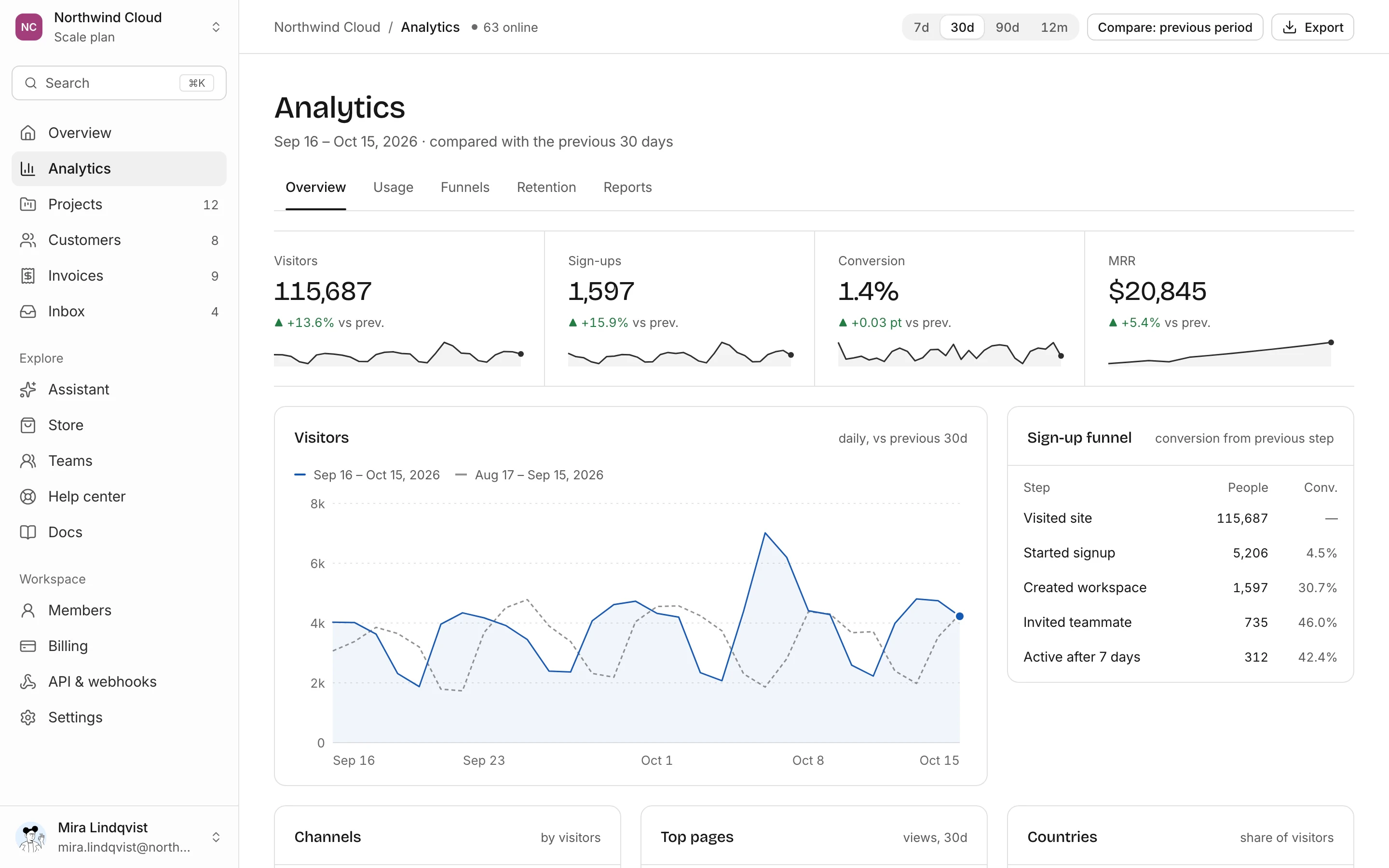 Flightdeck analytics dashboard in light and dark mode, light mode