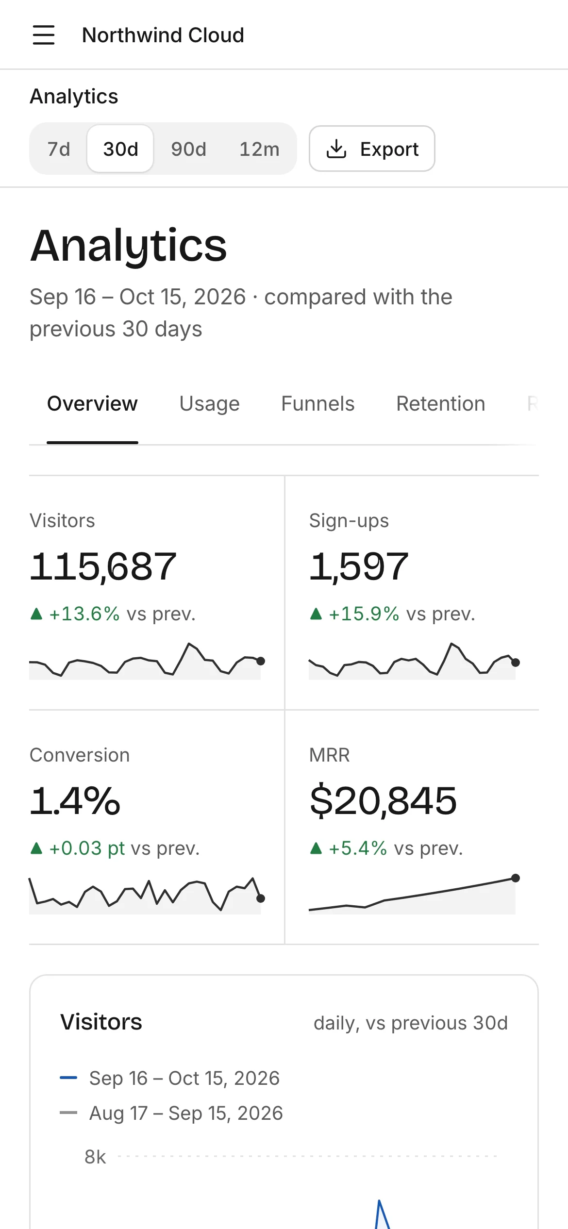 Analytics dashboard on a phone, light mode