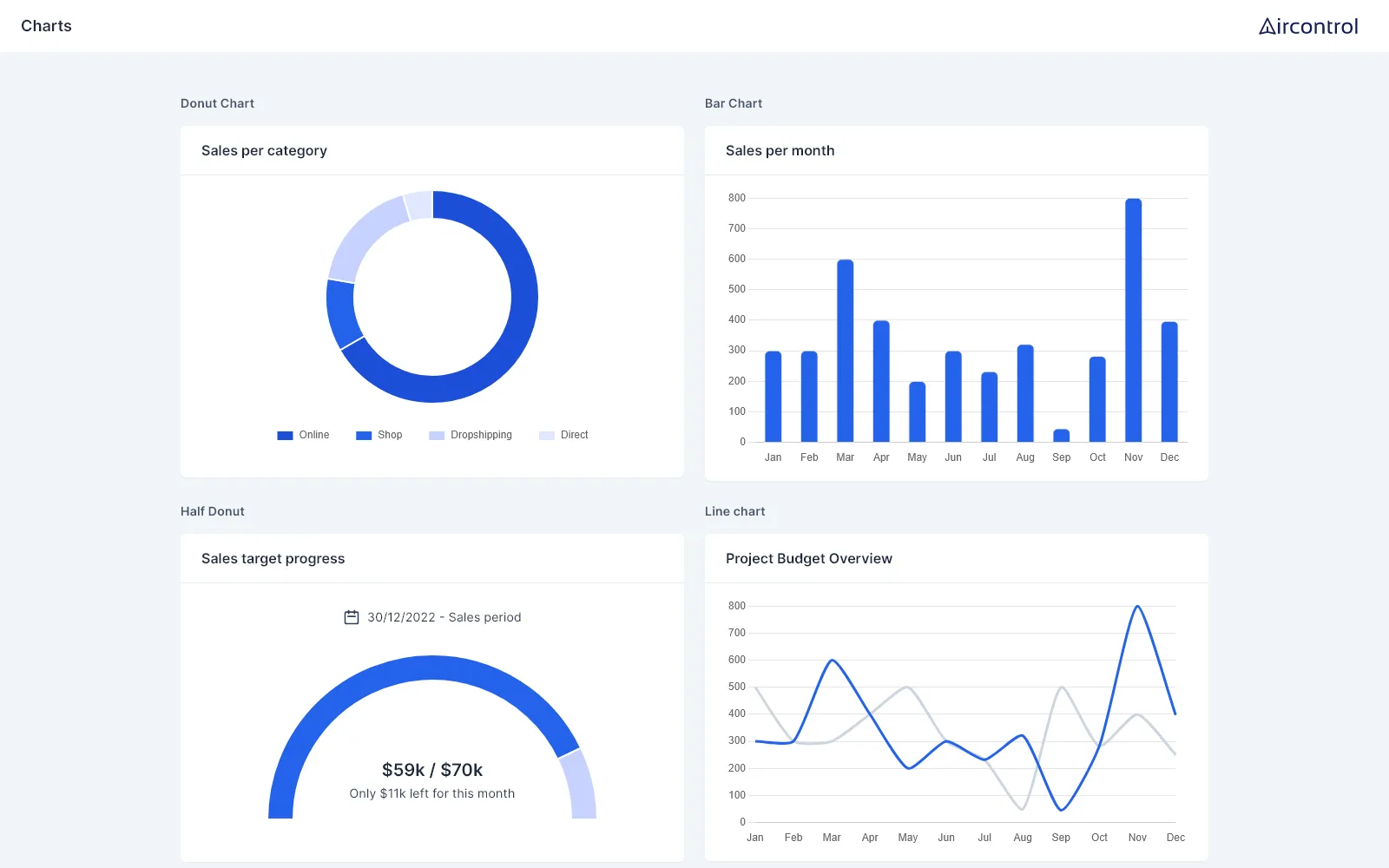 Charts