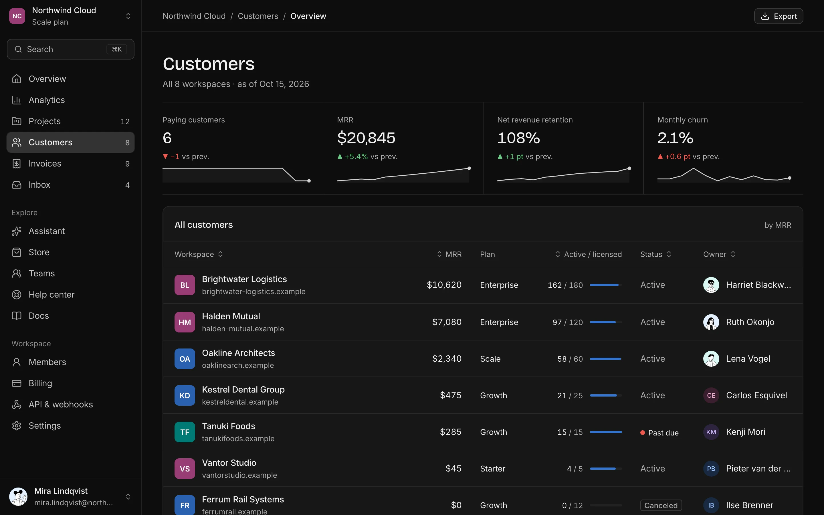 CRM dashboard, dark mode