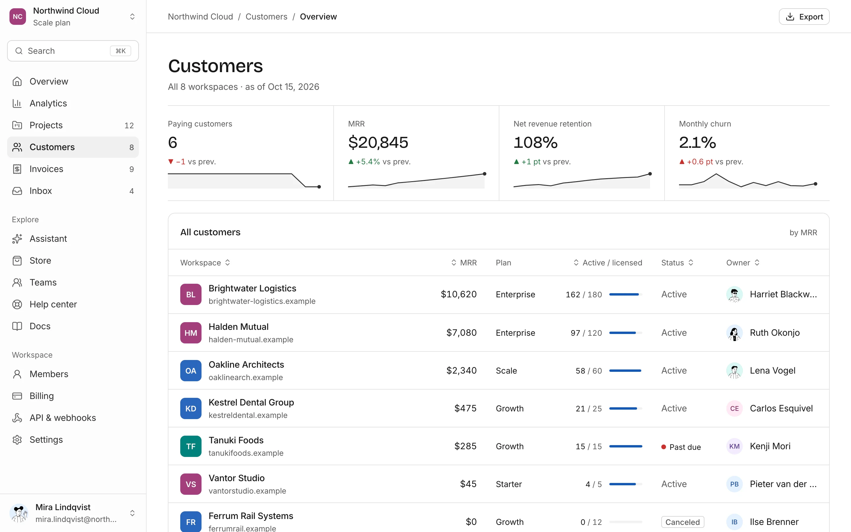 CRM dashboard, light mode