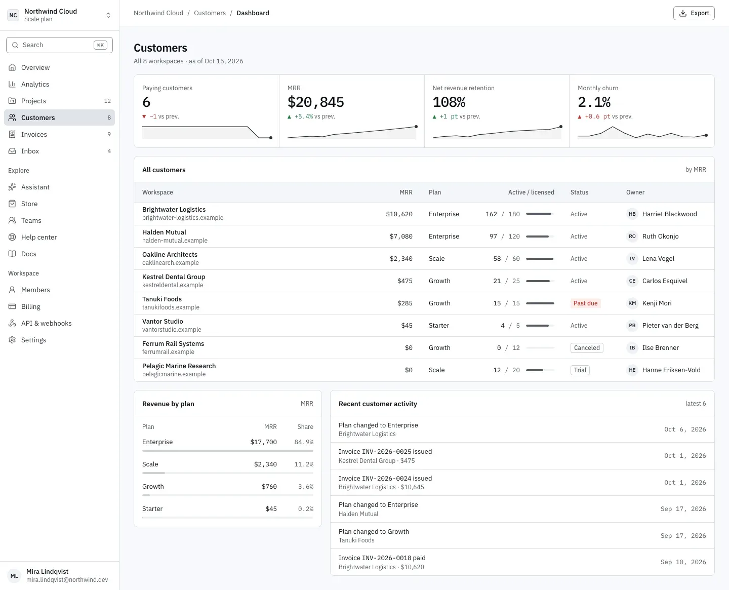 AirControl CRM dashboard