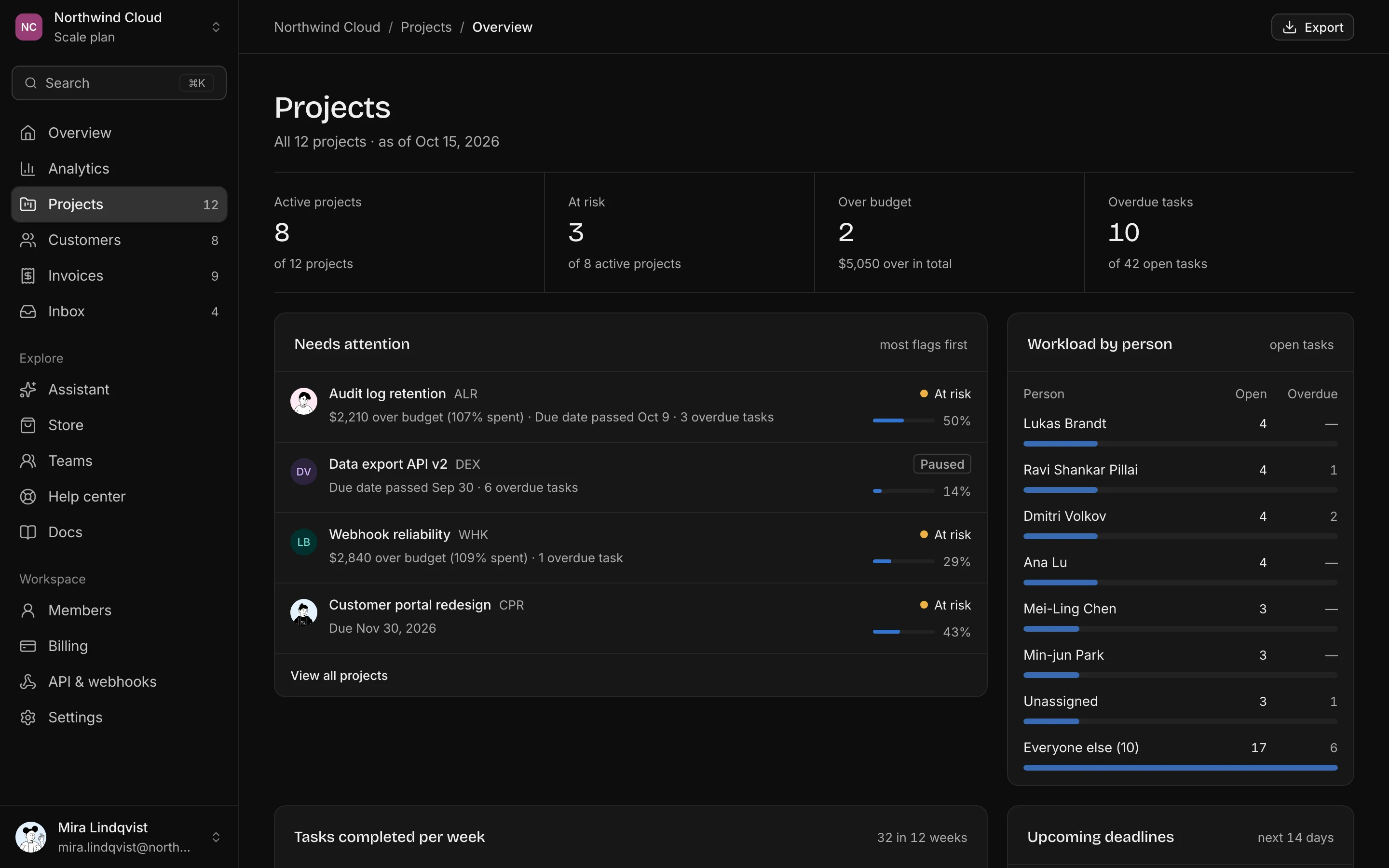 Projects dashboard, dark mode