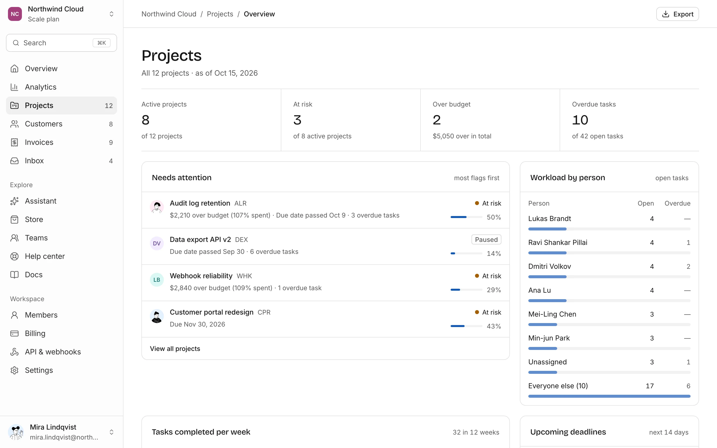 Projects dashboard, light mode