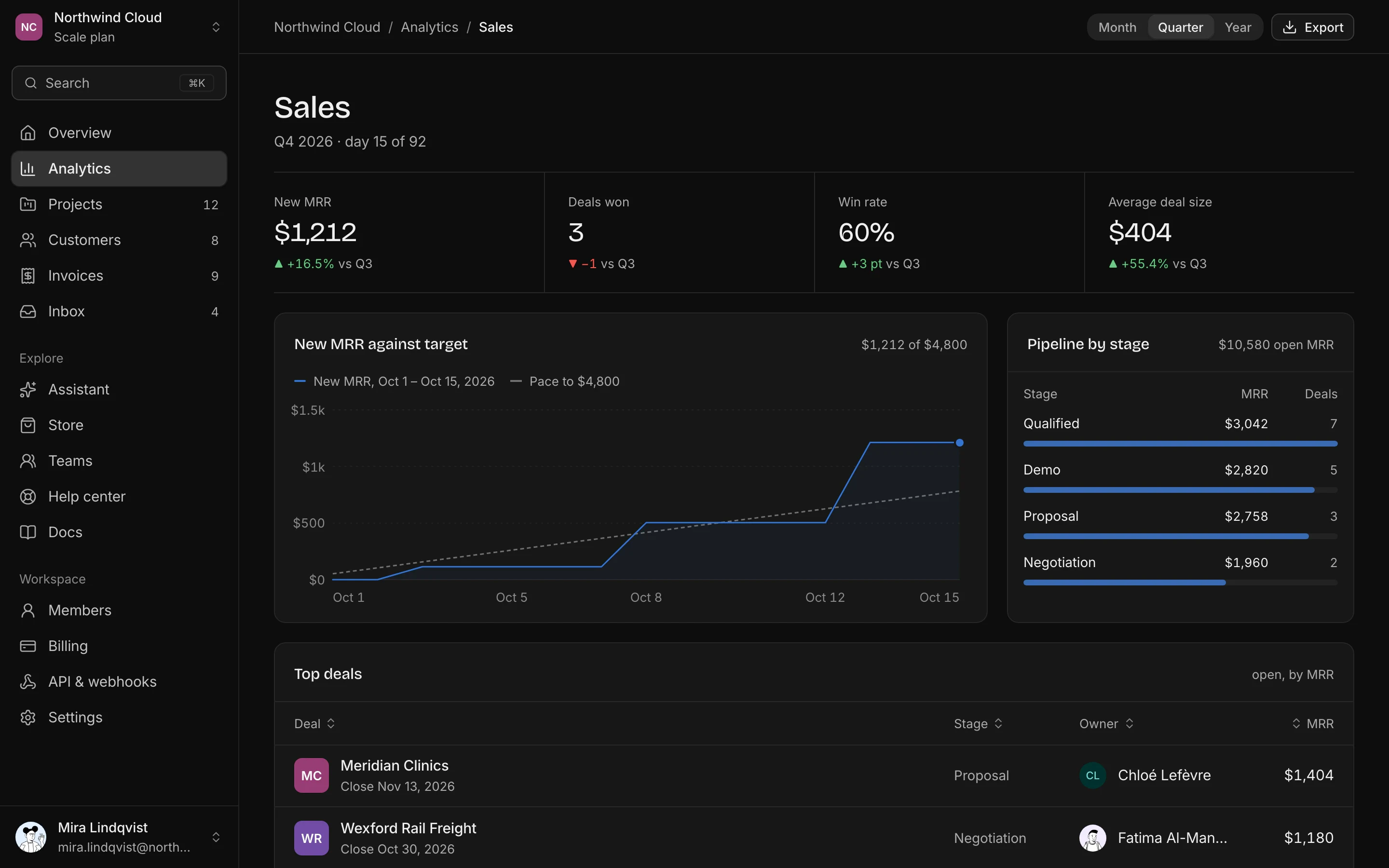 Sales dashboard, dark mode