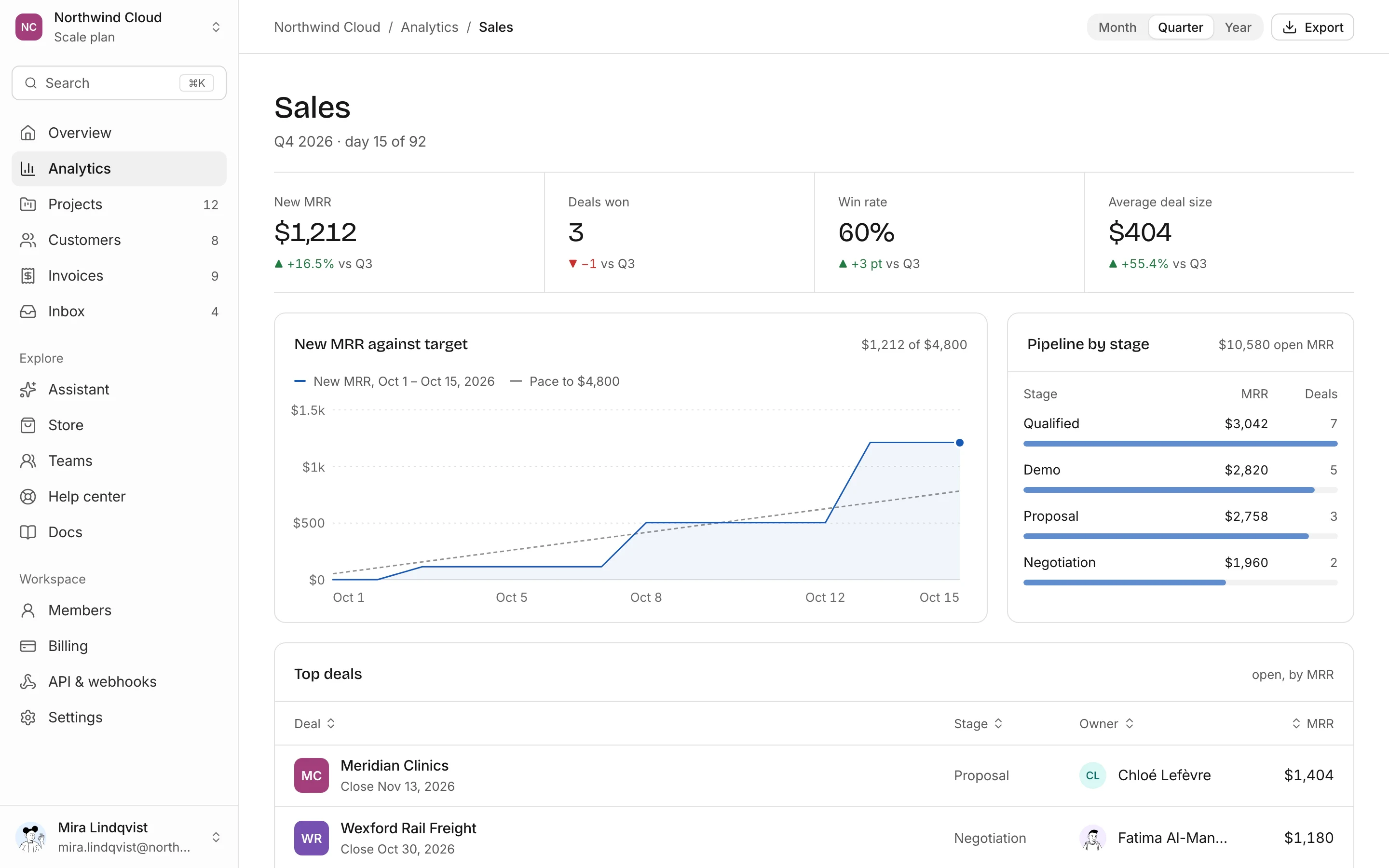 Sales dashboard, light mode