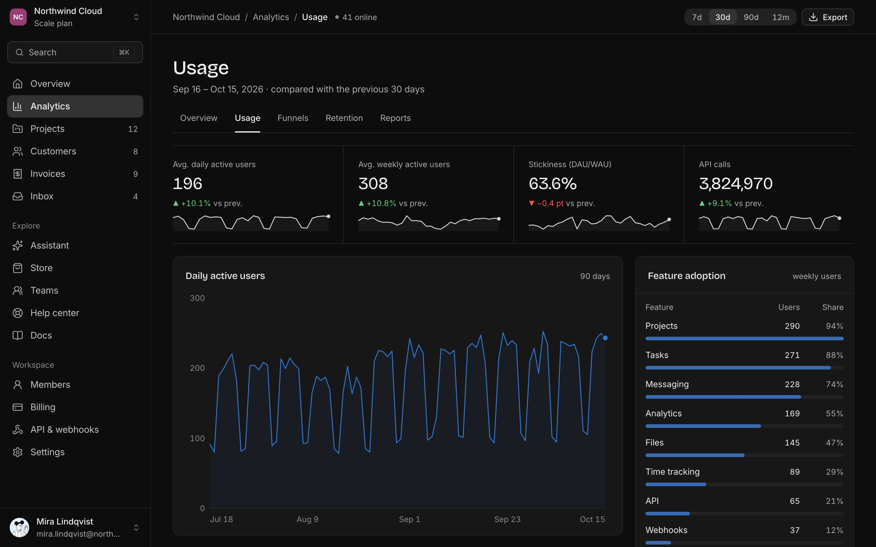 Usage dashboard, dark mode