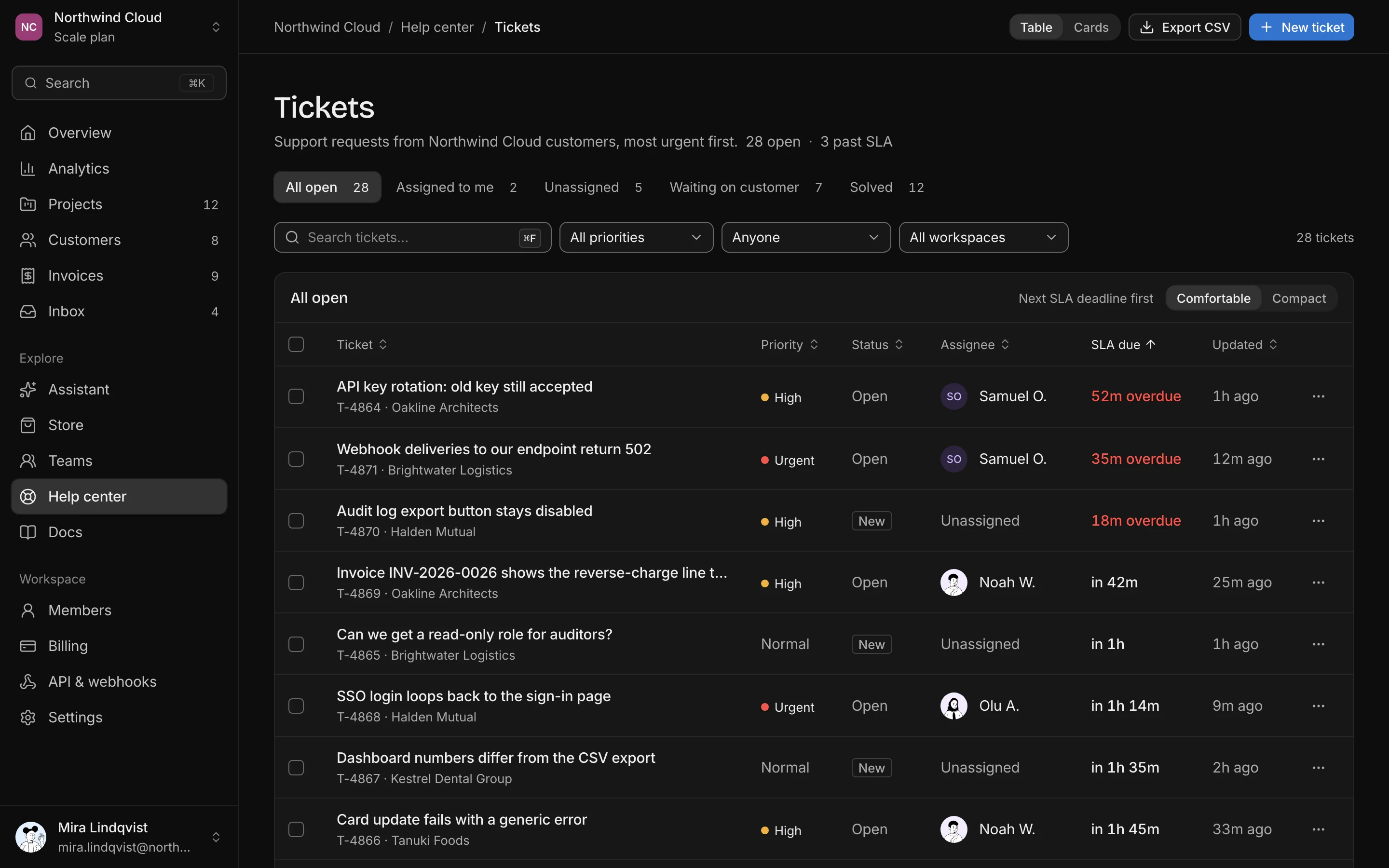 Helpdesk tickets, dark mode