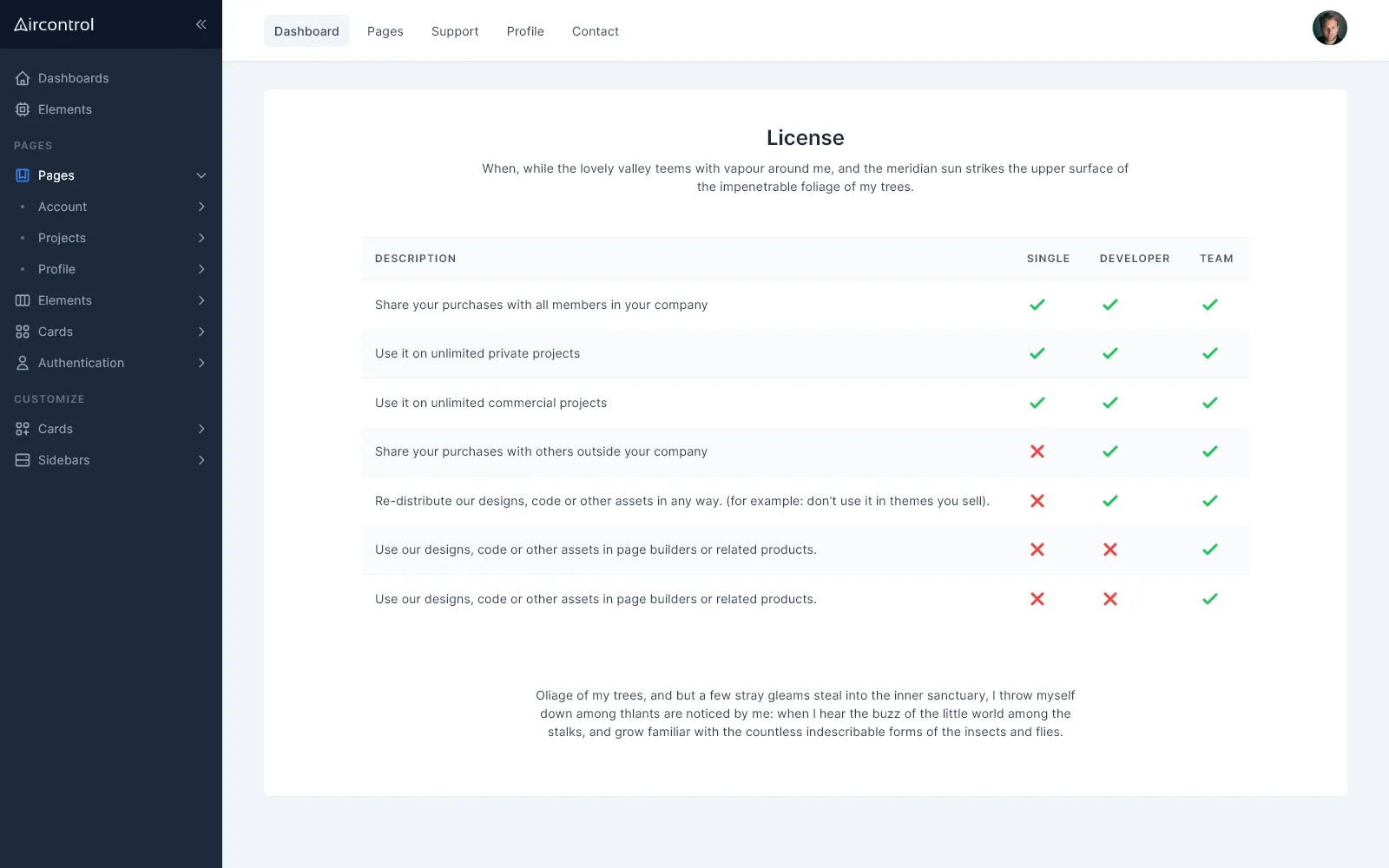 Pages license