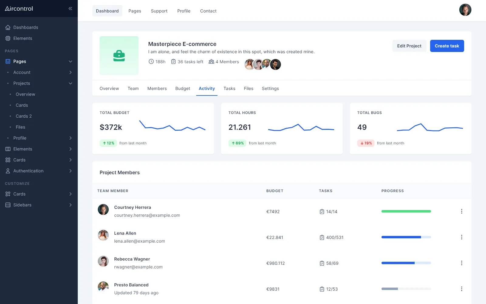 Project dashboard