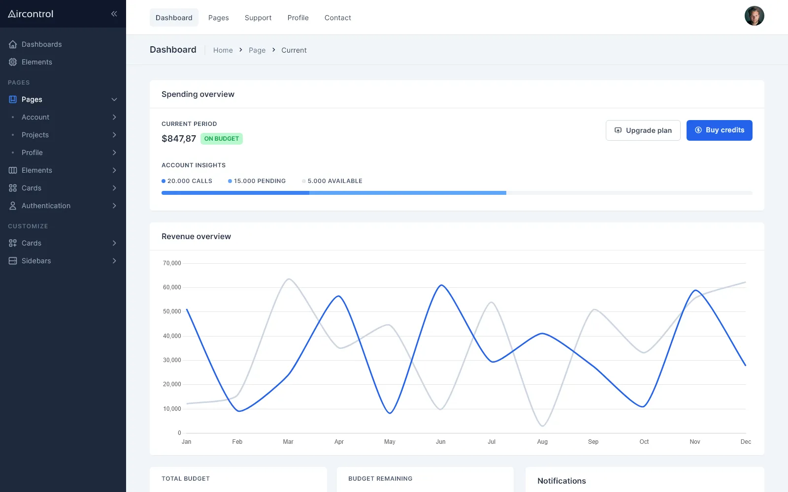 Projects dashboard