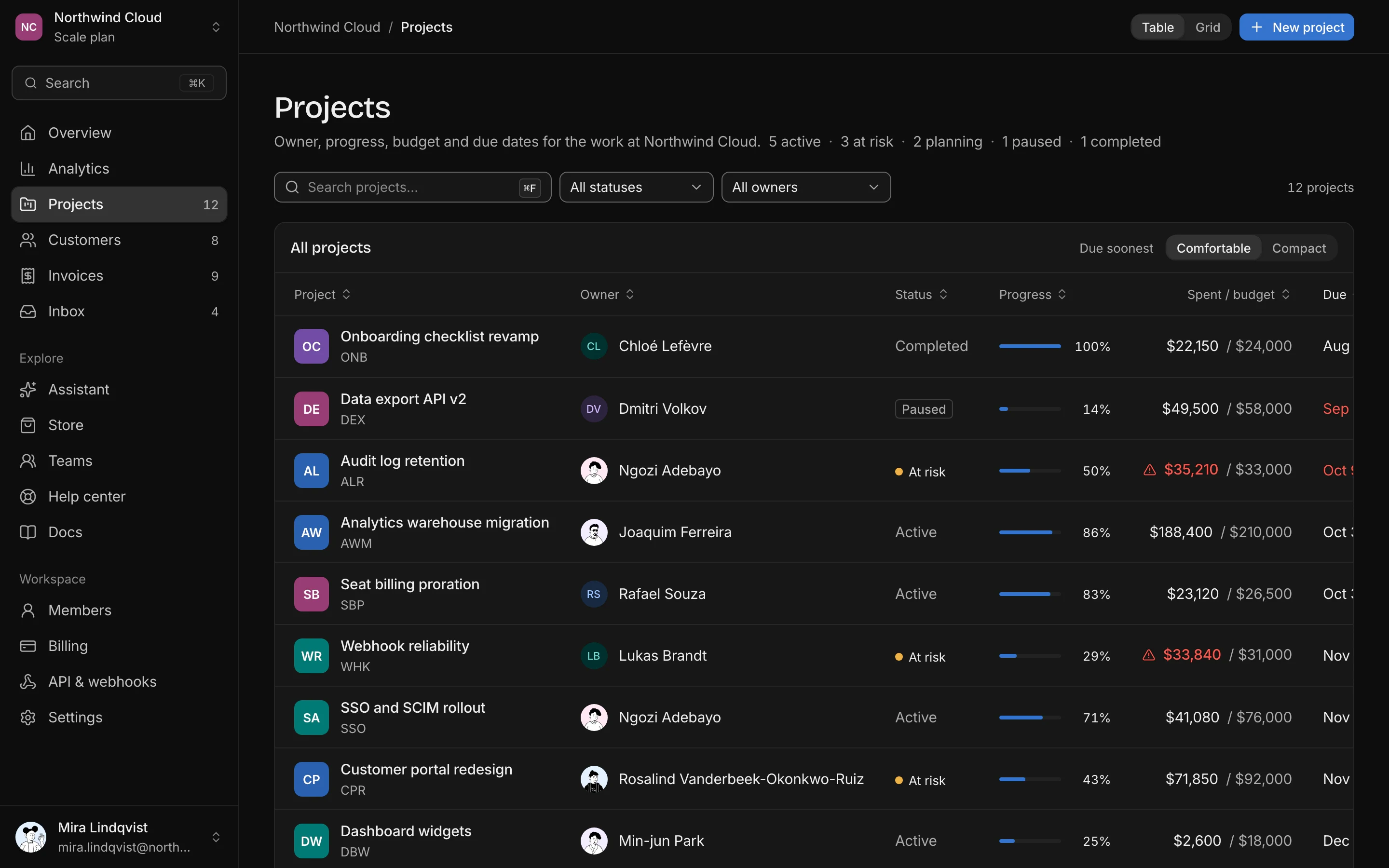 Projects table, dark mode