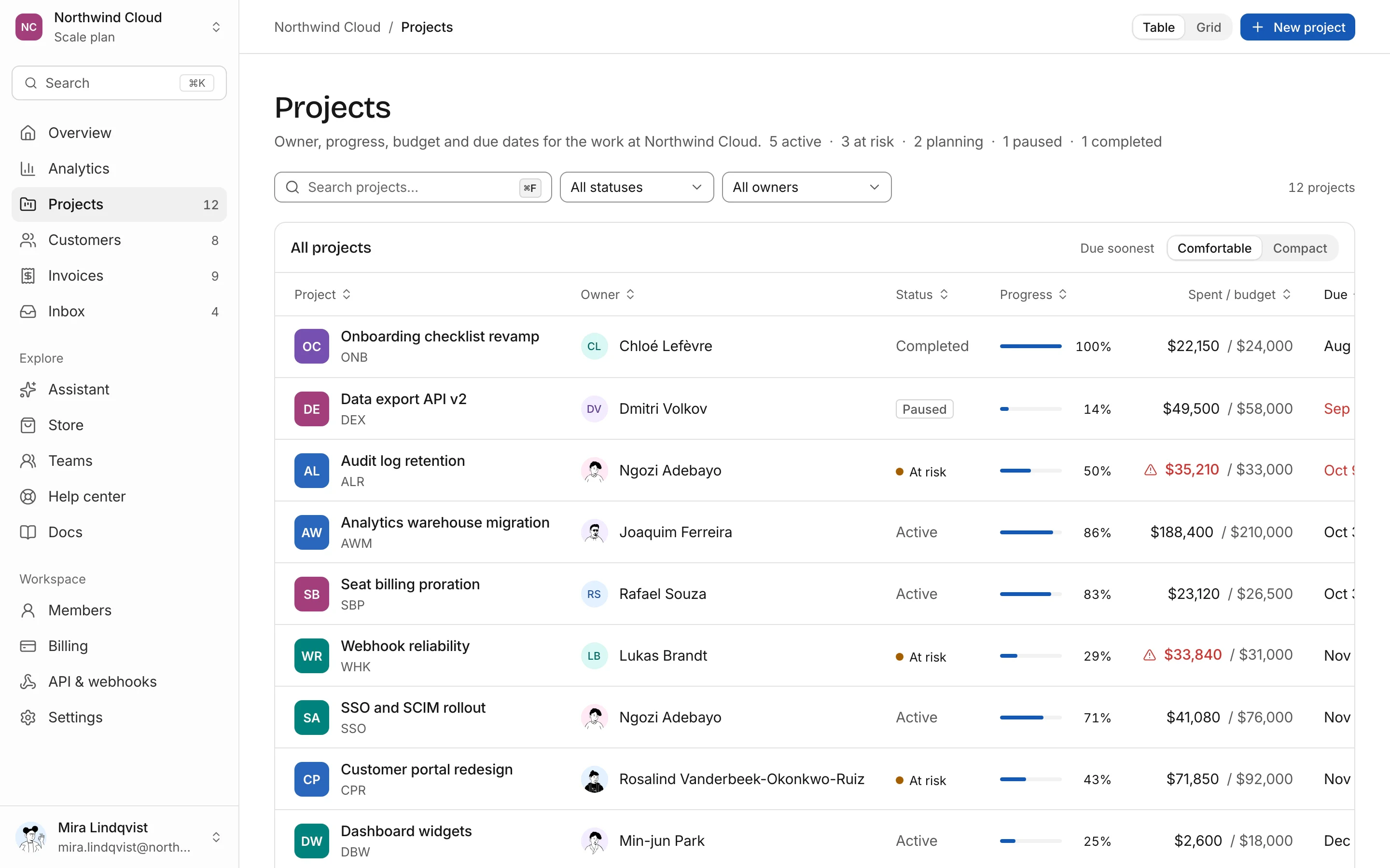 Projects table, light mode