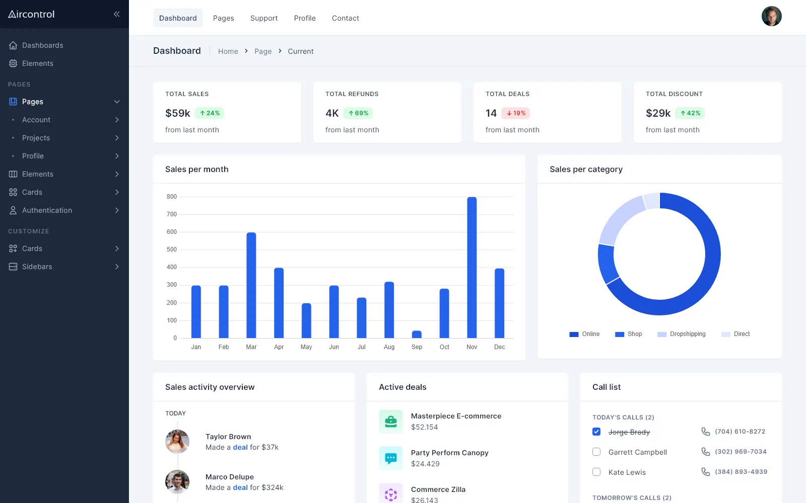 Sales dashboard