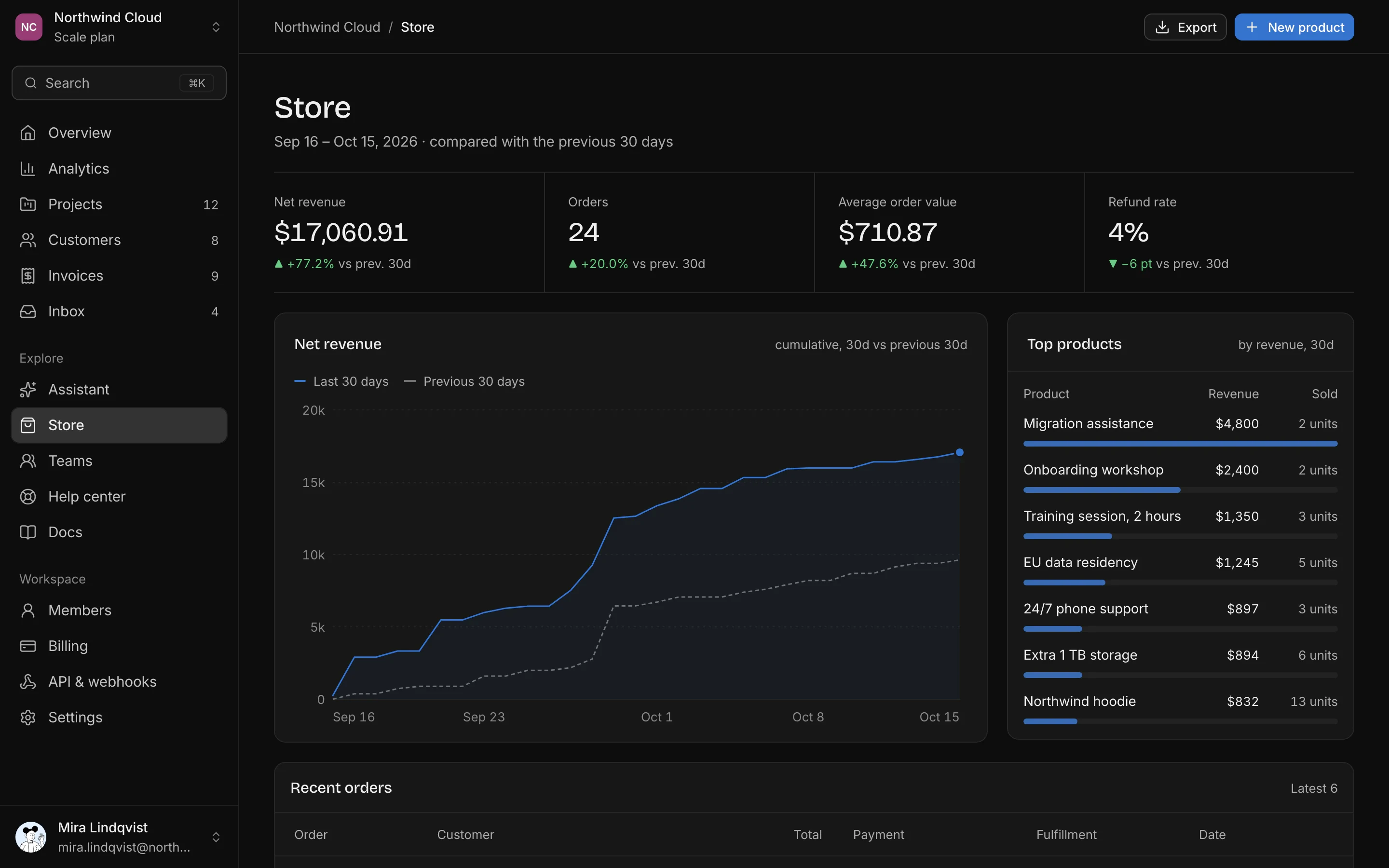 Store dashboard, dark mode