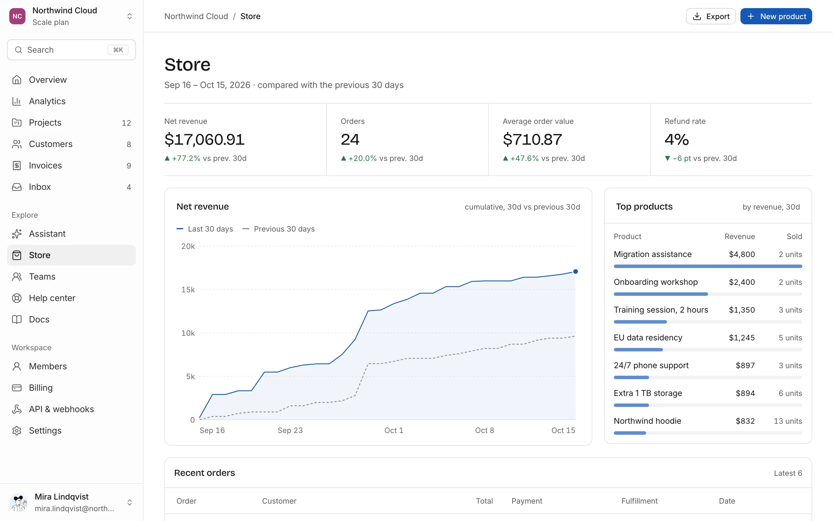 Store dashboard, light mode