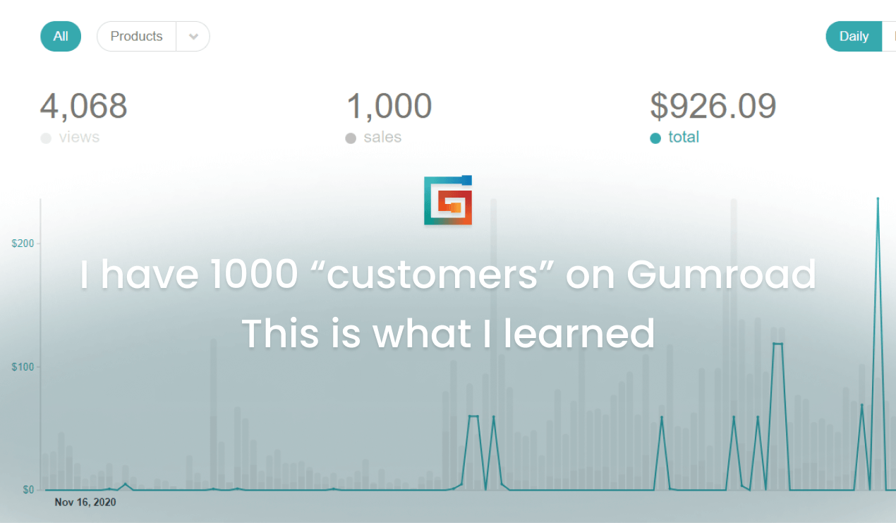 I have 1000 “customers” on Gumroad – This is what I learned