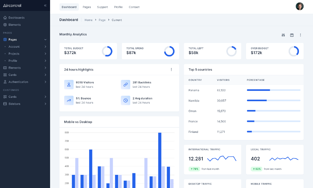 Analytics Dashboard