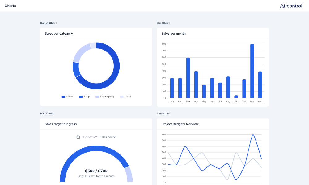 Charts