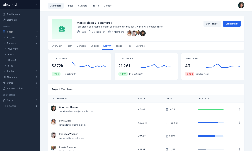 Project Dashboard