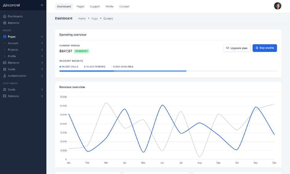 Analytics Dashboard